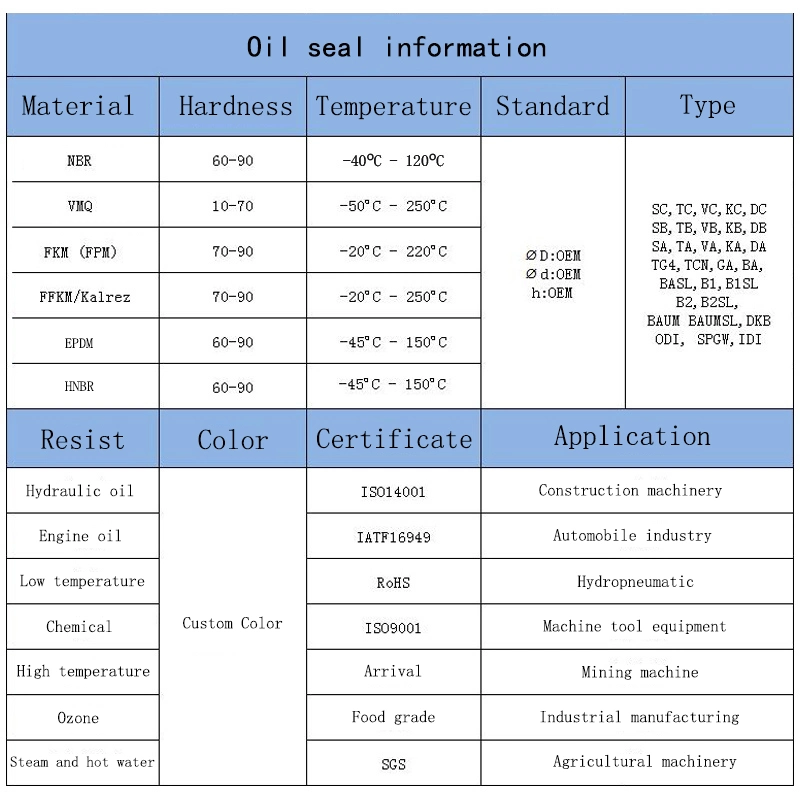 휘발유 및 기계 제조용 착용 저항성 결핵 기름 밀봉 0
