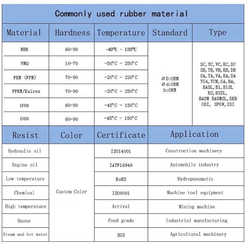 고온 저항용 고무 패드 자동차 화학 건축 전자 0