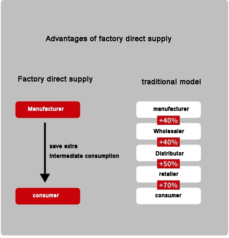 고온 저항용 고무 패드 자동차 화학 건축 전자 12