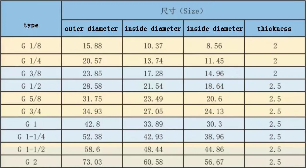 석유화학 기계 및 자동차 산업에 대한 경직 방지 결합 봉인 0